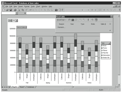 Image result for Standalone PivotChart