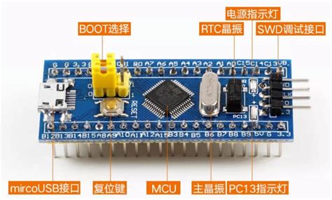 Tutorial On STM32 的图像结果