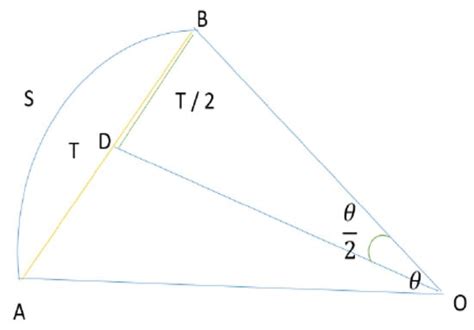 Stabilization and Validation of 3D Object Position Using Multimodal ...