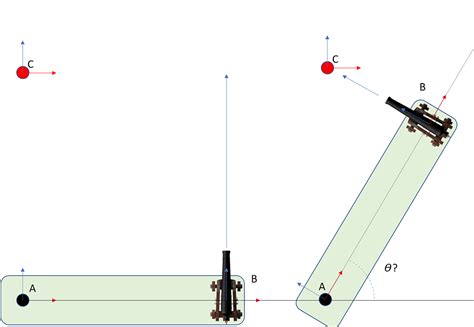 Unity Rotation 的图像结果