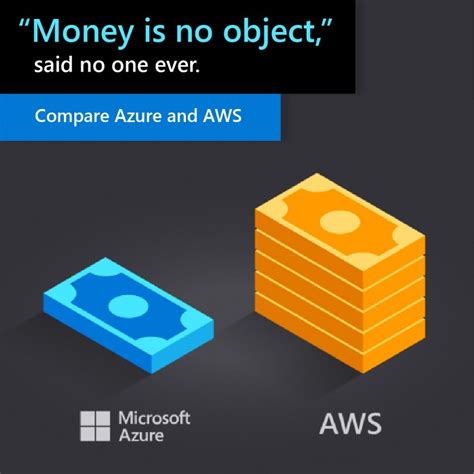 Image result for SQL Server Cost