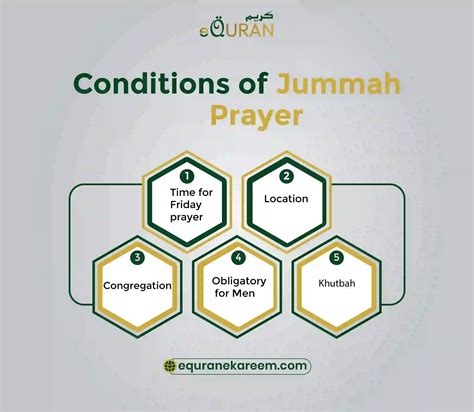 Friday prayer | A Complete Guide for Salat al Juma | Jum'a Pray
