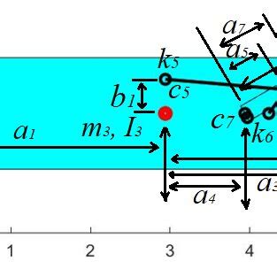 Image result for Mathematical Model of Dynamic Process