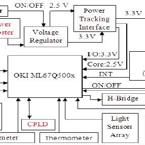Image result for Arduino XYZ Sensor