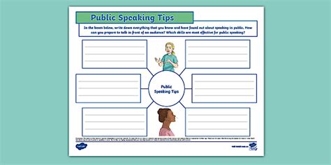 Public Speaking Tips Mind Map - Twinkl English - Twinkl