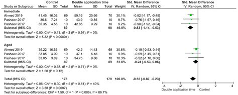 Bond Strength of Universal Adhesives to Dentin: A Systematic Review and ...