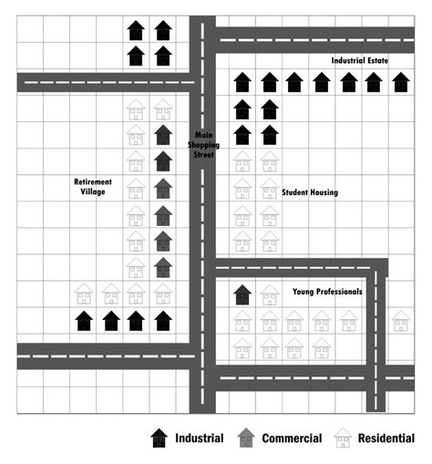 Explain Environment Digramatically 的图像结果