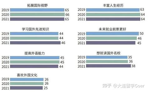 2019年中国出国留学人数、留学归国人数及留学意向地区分布占比[图]_智研咨询