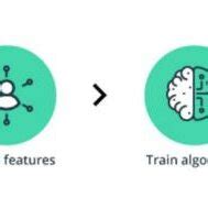 Image result for Machine Learning Fraud-Detection