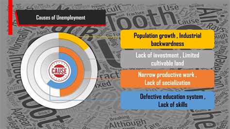 Unemployment Problem After Graduation . | PDF
