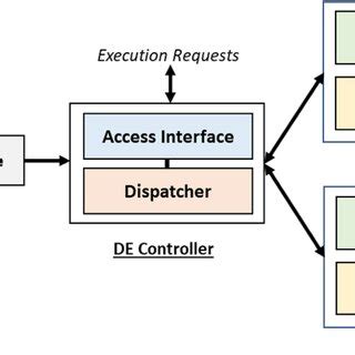Decision Engine 的图像结果