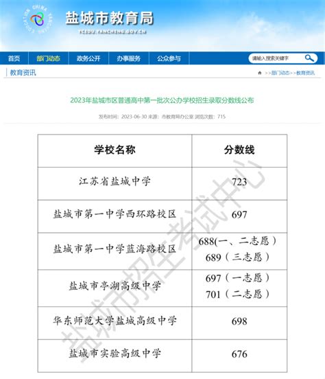 2020年江苏盐城中考录取分数线公布（各批次+各院校）