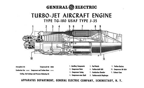 Image result for Turbojet Engine Design