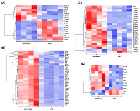 Resveratrol Mediates Anti-Atherogenic Actions In Vitro and in LDL ...