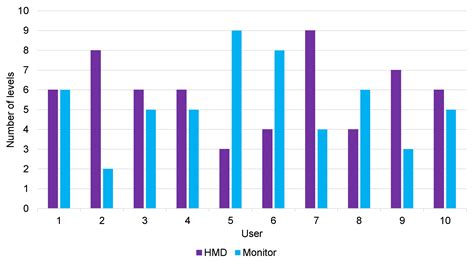 User-Centered Design and Evaluation of an Upper Limb Rehabilitation ...