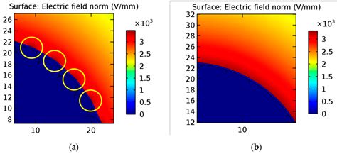 Field Optimization and Electrostatic Stress Reduction of Proposed ...