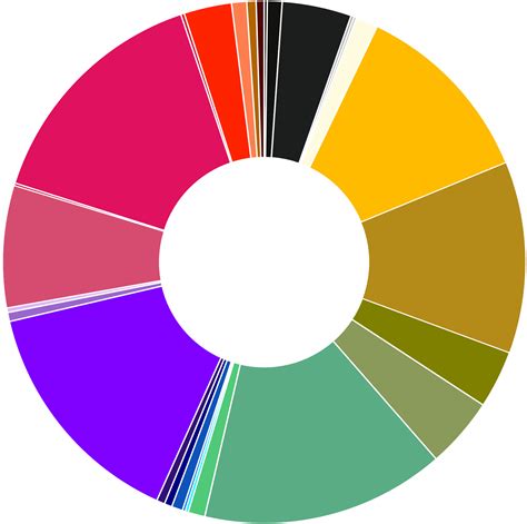 Downloadable Color Wheel 的图像结果
