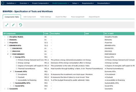 A Methodology for the Digitalization of the Residential Building ...
