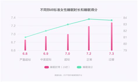 最新研究扎心了！拼命运动还不瘦，可能不怪你|BMI|减肥_新浪新闻