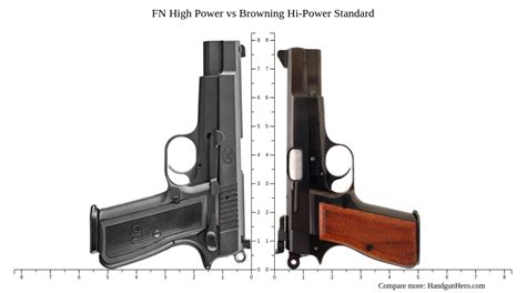 Image result for FN High Power vs Springfield High Power