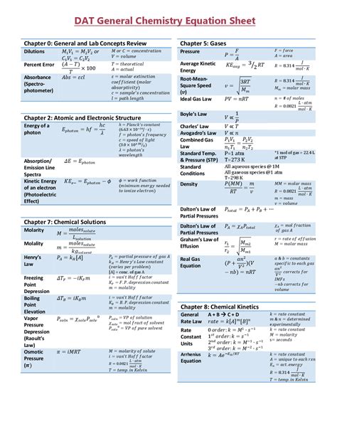 Ap Chemistry Formula Sheet 2024 Printable