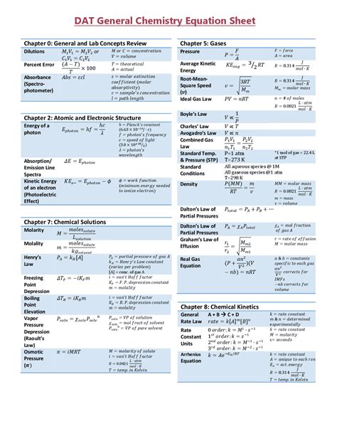 DAT general chemistry formula sheet | Cheat Sheet Chemistry | Docsity