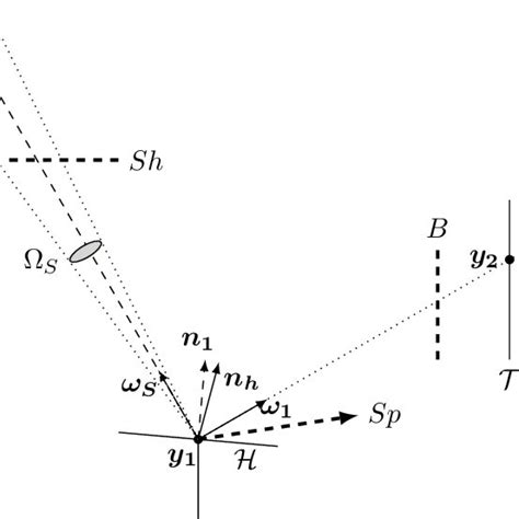 Image result for Ray Tracing Process Example