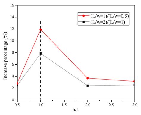 CFRP Strengthening and Rehabilitation of Inner Corroded Steel Pipelines ...