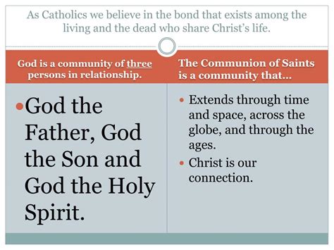 Image result for Communion of Saints Explained