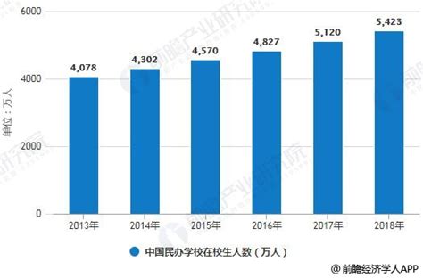 2011-2020年中国毕业博士生人数 10年间增长1.59万人_社区_聚汇数据