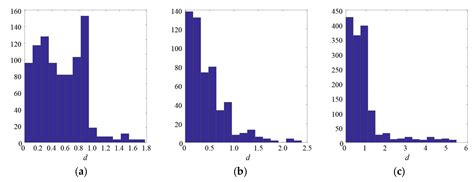 A Novel Shape-Adjustable Surface and Its Applications in Car Design
