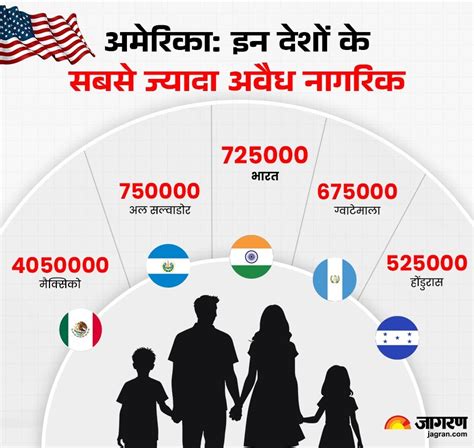 क्या है Laken Riley एक्ट, जिसे अमेरिकी कांग्रेस ने दी मंजूरी; भारतीयों ...