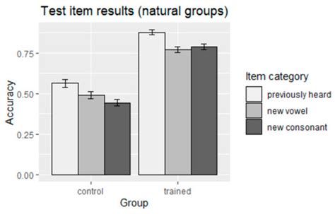 Are Human Learners Capable of Learning Arbitrary Language Structures
