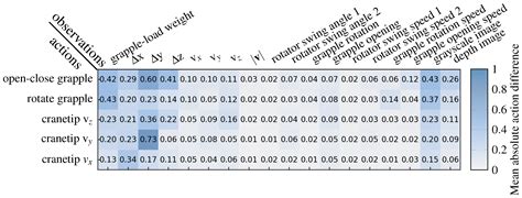 Multi-Log Grasping Using Reinforcement Learning and Virtual Visual Servoing
