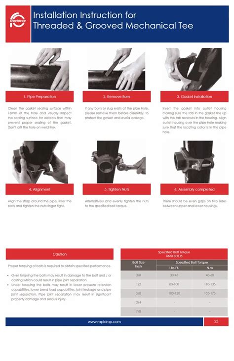 Grooved Couplings - Flexible Grooved Coupling UL FM Manufacturer from ...