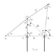 A four bar mechanism is shown in the figure. The link numbers are ...