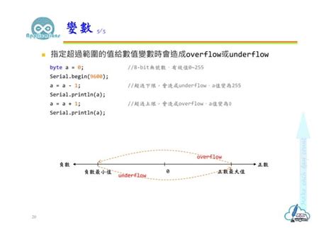 Algoritma Arduino 的图像结果