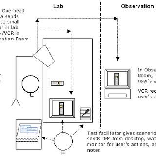 Instant Messaging Computer Lab 的图像结果