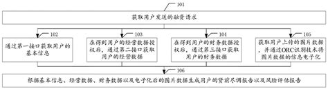 银行在布局园区金融时，如何对目标企业开展贷前尽调、贷后风控？ - 知乎