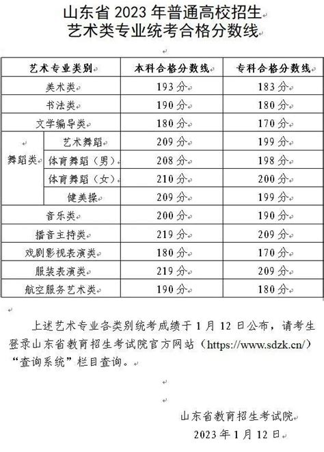 山东、黑龙江2023艺术统考合格分数线、成绩查询及分段表发布 - 知乎