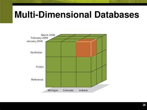 Image result for What Is Multi-Level Database