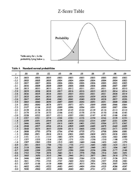 Z-Score Table PDF 的图像结果