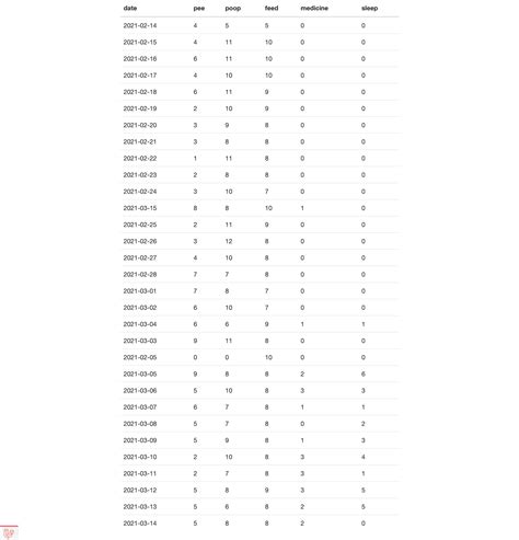 Image result for Count Query PHP