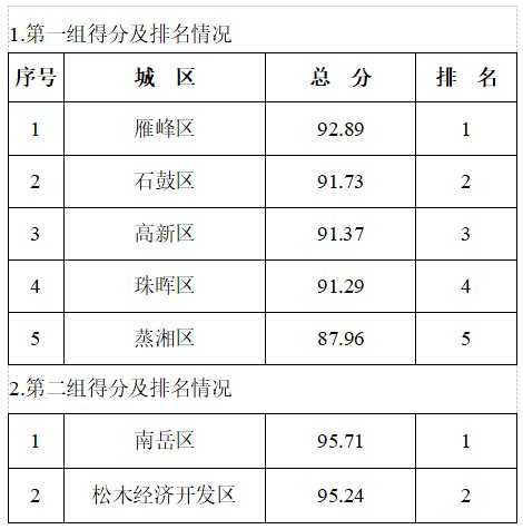 考核通报！_腾讯新闻