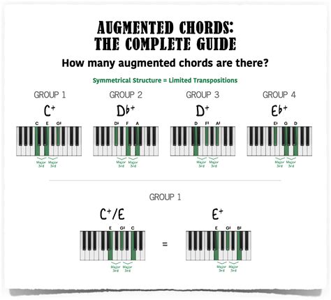 Augmented Chords - The Complete Guide - Piano With Jonny