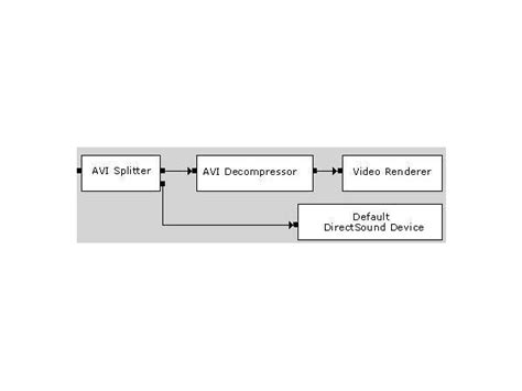 Image result for DirectX Filter Graph