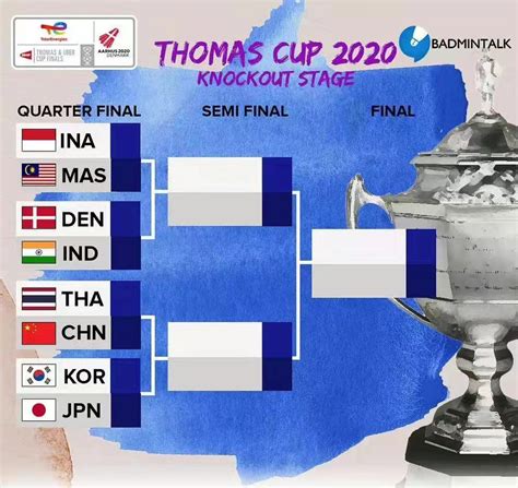 中国VS泰国|汤杯淘汰赛抽签结果出炉 - 爱羽客羽毛球网