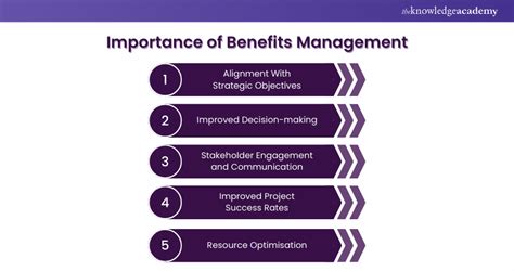 Image result for Programs Benefits Management