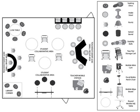 Classroom Design For Learning - WittFitt Layout & Design Consult