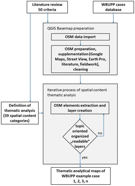 Land | Special Issue : Urban and Rural Development Planning for ...